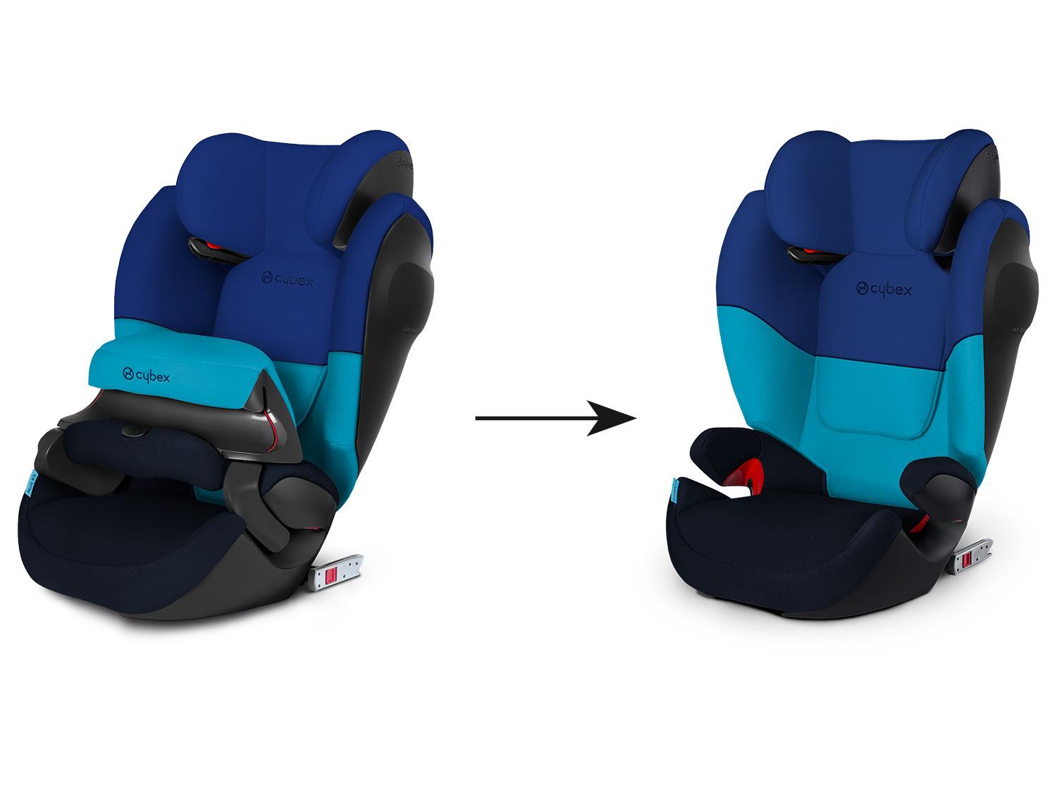 cybex
